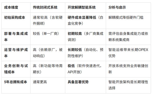 波分复用设备：从带宽倍增器到全光智能基座的战略演进